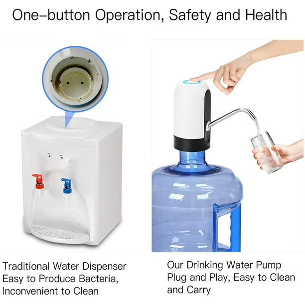 Upgraded USB Rechargeable Water Bottle Pump – One-Touch Automatic Water Dispenser for 2-5 Gallon Bottles