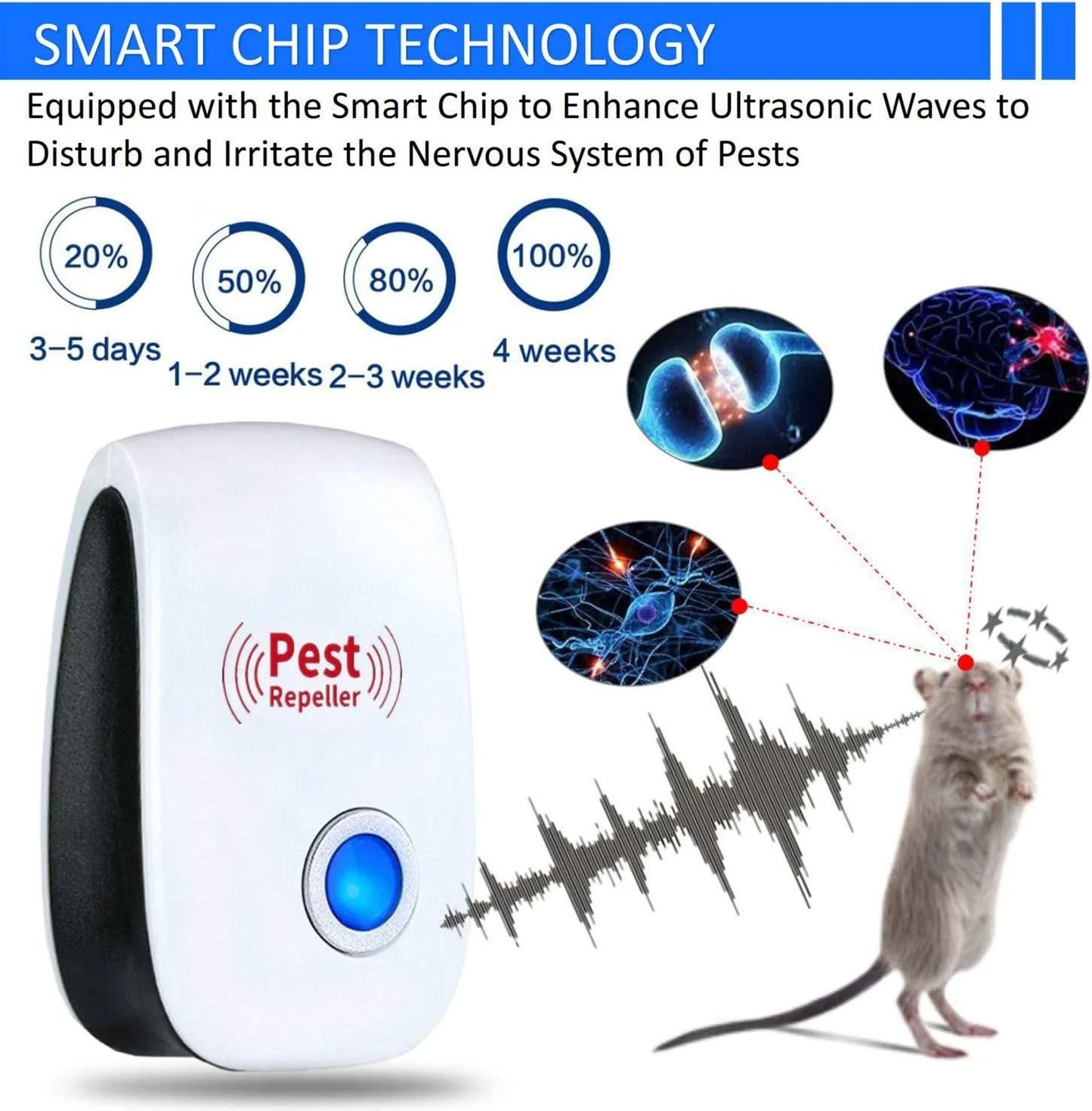 Electronic Ultrasonic Pest Repeller – Safe, Silent & Chemical-Free Protection Against Mosquitoes, Insects & Mice